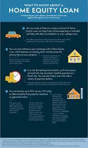 What to Know About a Home Equity Loan | ESL Federal Credit Union